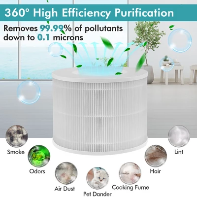 Costway Air Purifier Replacement Filter 3-in-1 H13 True HEPA For Dust Smoke Home Office 7 Costway Air Purifier Replacement Filter 3-in-1 H13 True HEPA For Dust Smoke Home Office - Image 5