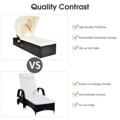 Costway Patio Rattan Lounge Chair Chaise Cushioned Top Canopy Adjustable White -Costway GUEST 1a0e5a9f 1db0 4944 8147 190608f6c0fc