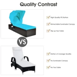 Costway Patio Rattan Lounge Chair Chaise Cushioned Top Canopy Adjustable Turquoise 17 Costway Patio Rattan Lounge Chair Chaise Cushioned Top Canopy Adjustable Turquoise -Costway GUEST 506f3b13 5115 4dc0 8855 2a9f30f7871d
