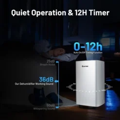 Costway 1500 Sq. Ft Portable 24 Pints Dehumidifier For Medium To Large Spaces -Costway GUEST 542f3a12 304c 4e6e a57f 9f5e8f969448