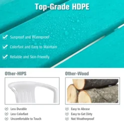 Costway Patio Rocking Chair All-Weather HDPE Rocker High Back Porch WhiteGreyTurquoise -Costway GUEST 7006a990 b8a6 49d9 be7f cbb03ae6ba13