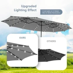 Costway 15 FT Twin Patio Double-Sided Umbrella 48 Solar LED Lights Crank Outdoor Gray -Costway GUEST 952ef711 3025 434a a1ae 5357f9368334
