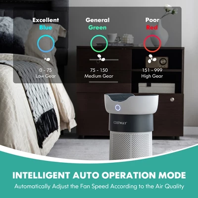 Costway Air Purifier For Home Office Up To 1300 Sq Ft H13 True HEPA Filter Air Cleaner 6 Costway Air Purifier For Home Office Up To 1300 Sq Ft H13 True HEPA Filter Air Cleaner - Image 4