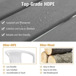 Costway Patio Rocking Chair All-Weather HDPE Rocker High Back Porch WhiteGreyTurquoise -Costway GUEST b9e26dd2 93e5 41b5 a6ad 8d097c62ae38