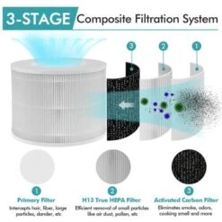 Costway Air Purifier Replacement Filter 3-in-1 H13 True HEPA For Dust Smoke Home Office 11 Costway Air Purifier Replacement Filter 3-in-1 H13 True HEPA For Dust Smoke Home Office -Costway GUEST dc6b35db bebe 46b7 a9b9 9dd6a313afd3