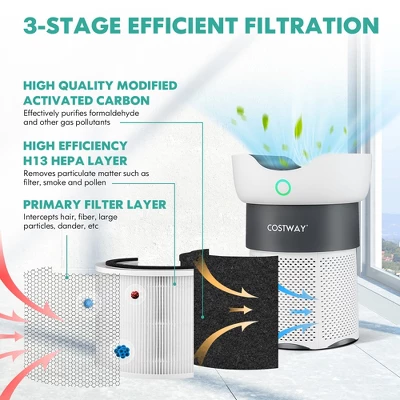 Costway Air Purifier For Home Office Up To 1300 Sq Ft H13 True HEPA Filter Air Cleaner 11 Costway Air Purifier For Home Office Up To 1300 Sq Ft H13 True HEPA Filter Air Cleaner - Image 9