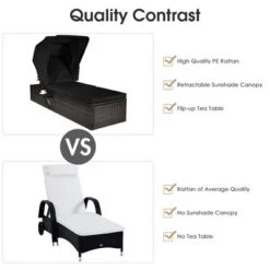 Costway Patio Rattan Lounge Chair Chaise Cushioned Top Canopy Adjustable Tea Table Black/White/Turquoise -Costway GUEST fe848e18 cd83 48e3 989c 7d72347579fb